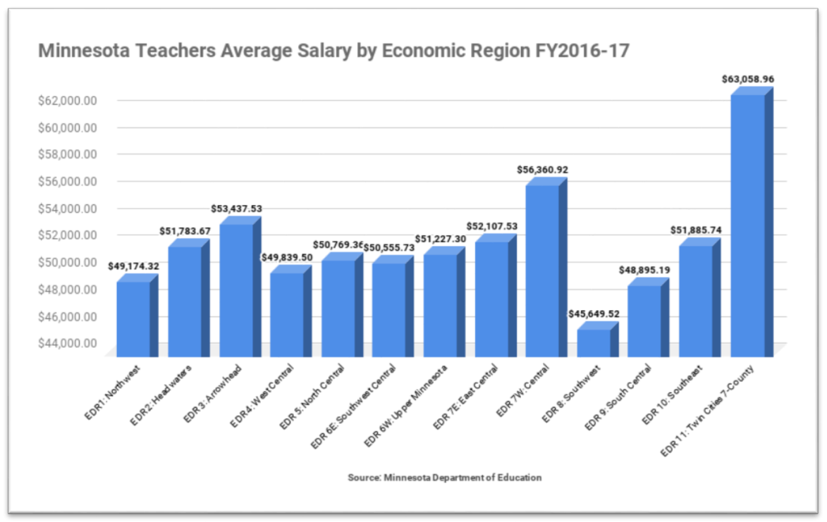 Teacher Salaries 2016-17